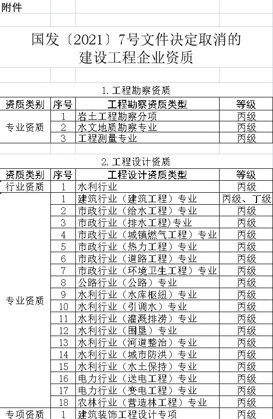 建筑業(yè)十大關(guān)鍵詞盤點
