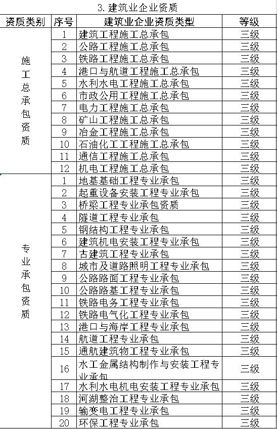 建筑業(yè)十大關(guān)鍵詞盤點